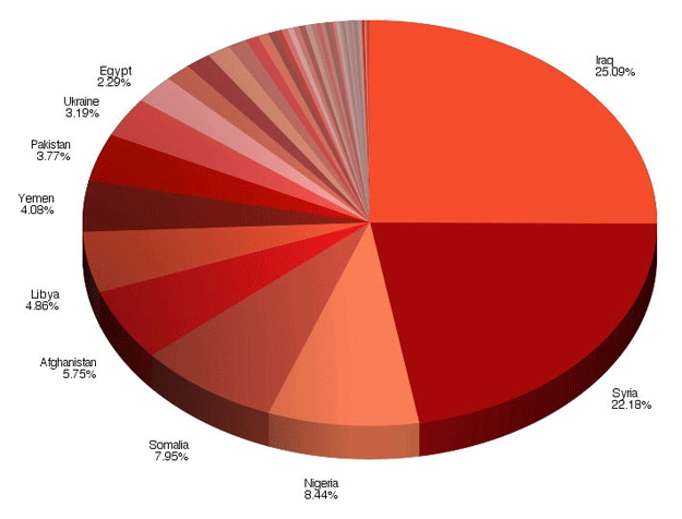 pie-chart.gif