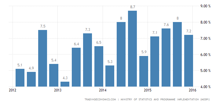 india-gdp-growth-annual.png