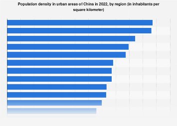 www.statista.com