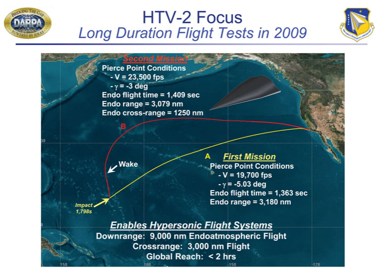 HTV-2-Hypersonic-Flight-Tests.png