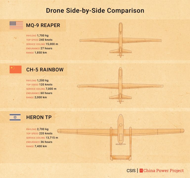 ChinaPower_Drone_Comparison-768x722.jpg