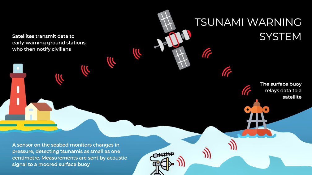 Dawn-Indonesia-Tsunami-igraphic.jpg