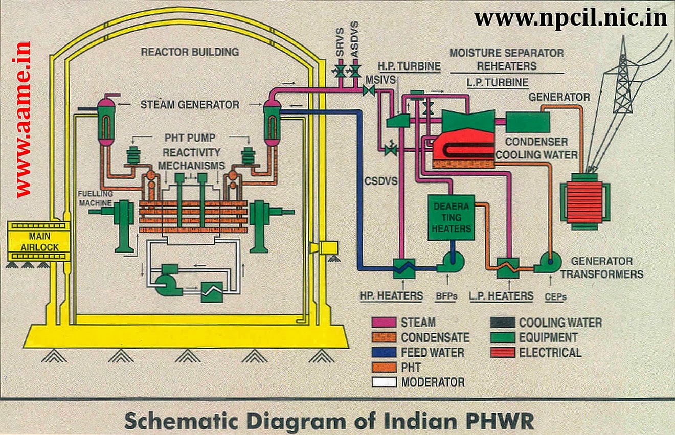 Indian-PHWR-Schematic-Layout-Diagram.jpg