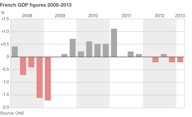 _67616837_french_gdp_624.gif