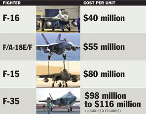 f35cost.png