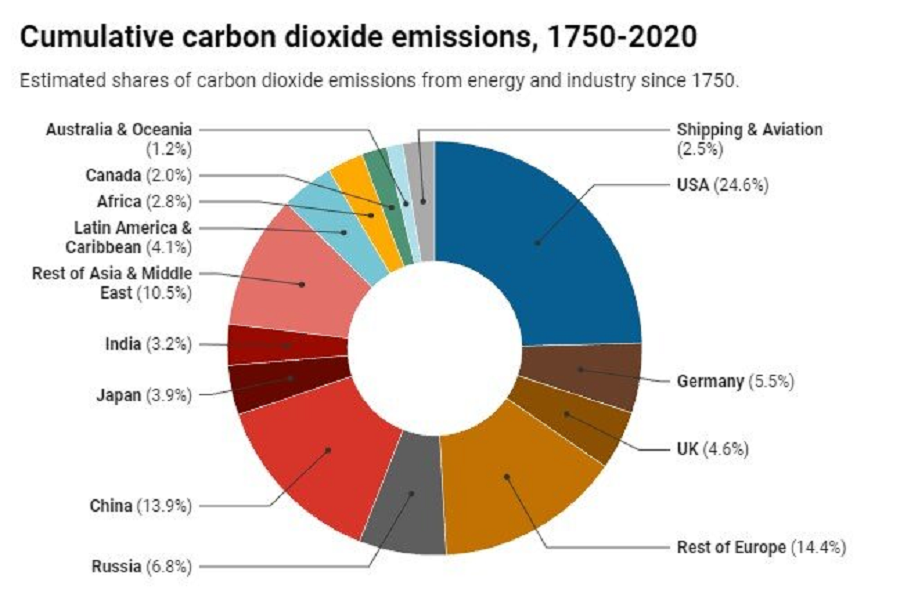 carbo-dioxide.png