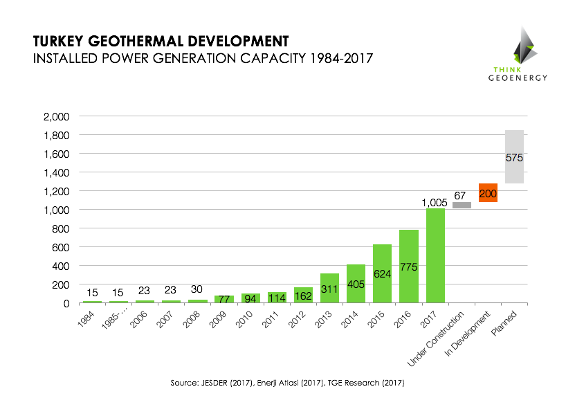 Turkey_geothermalgrowth_Aug2017.png