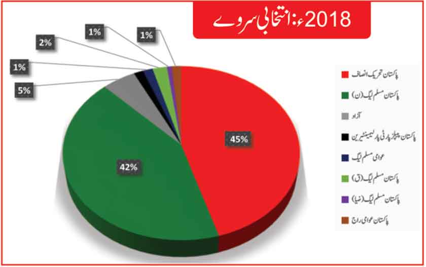 Survey-Punjab-Result(1).jpg