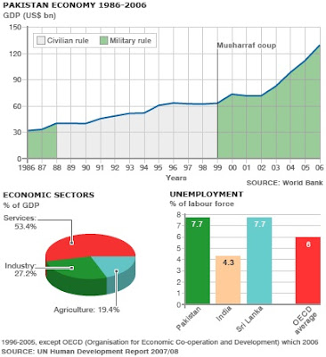 Pakistani%2BEconomy%2BGraphs.jpg