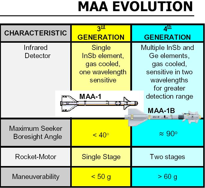 maa-1-evolution.jpg