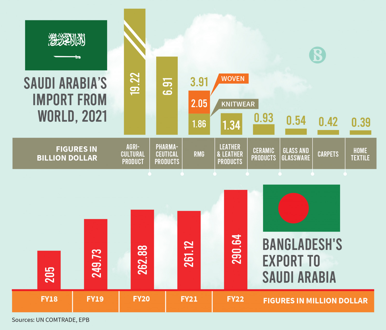 Infograph: TBS