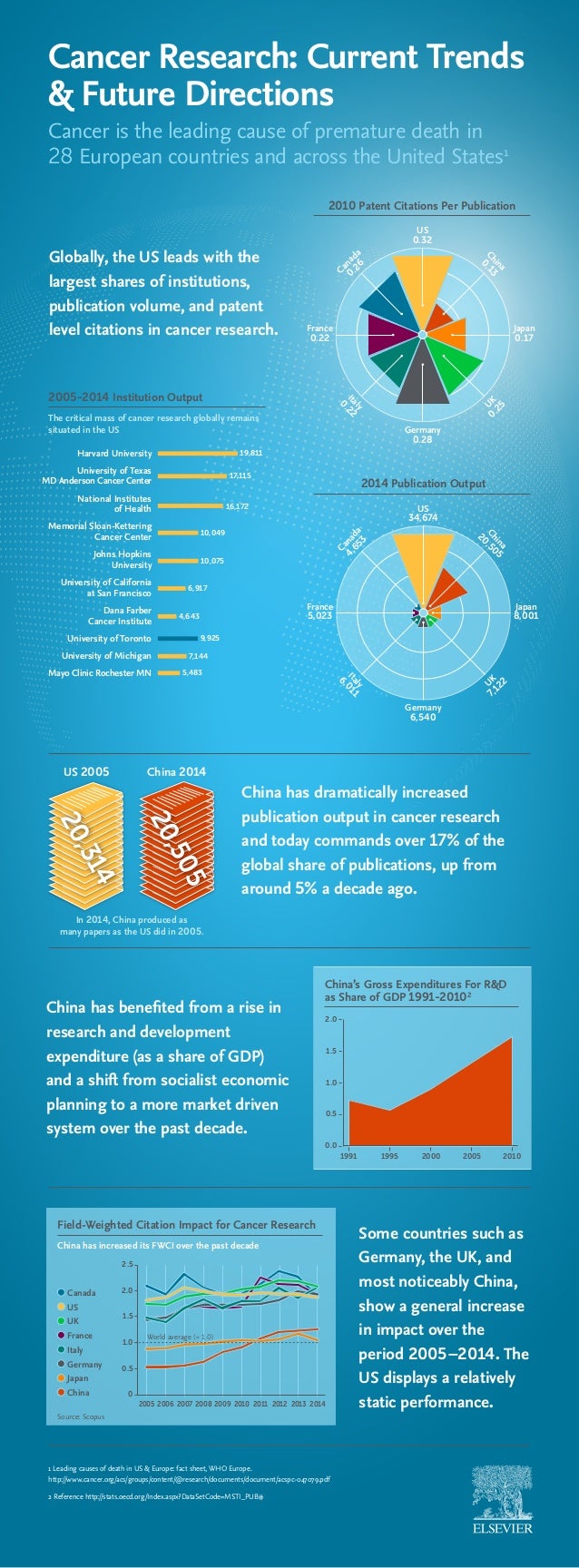 elsevier-cancer-moonshot-infographic-1-638.jpg