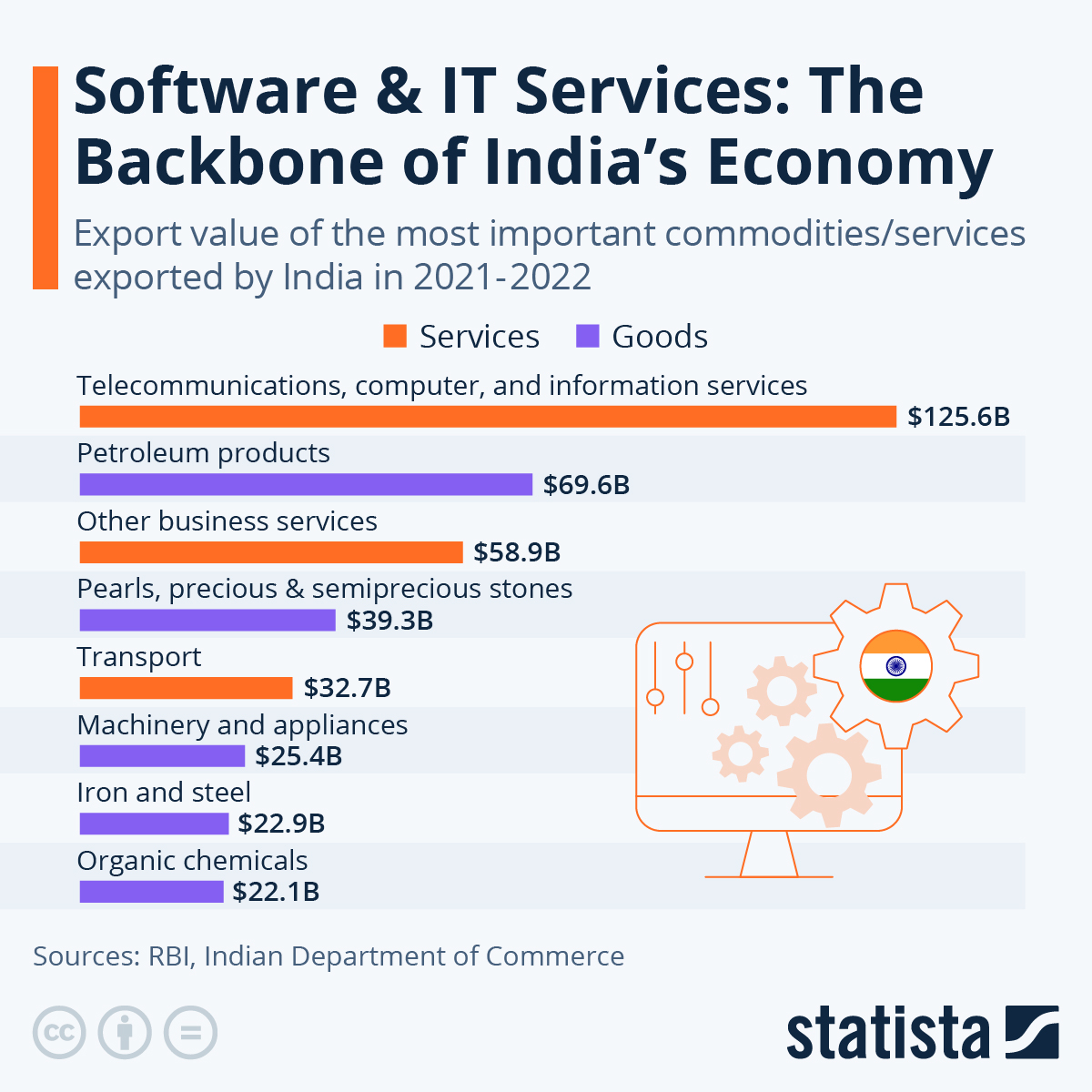 www.statista.com