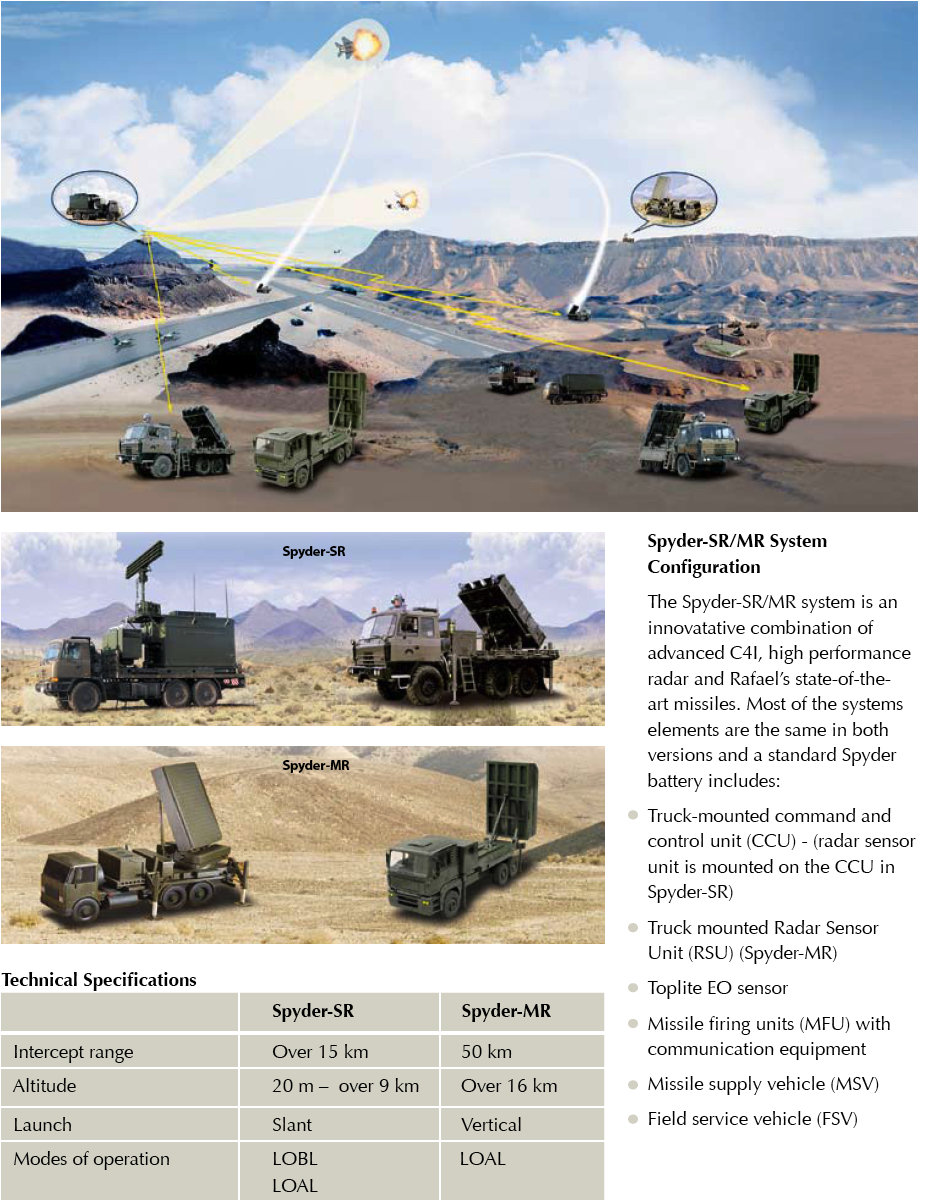 LAND_SAM_SPYDER_MR-SR_CONOPS_Comparison_lg.jpg