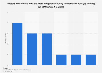 www.statista.com