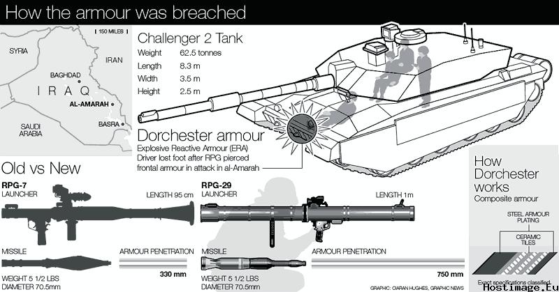 RPG-29%2Bpenetrate%2BChallenger-2.gif.jpg