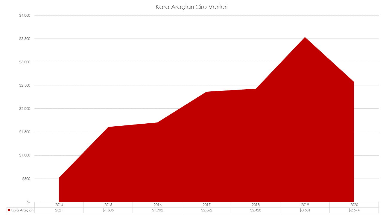 sasad-2020-kara-araclari-ciro.png