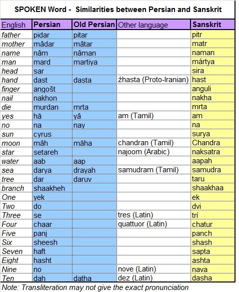 persian-sanskrit-words1.jpg