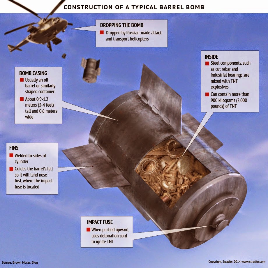 Syrian%2BMi-25%2BHelicopter%2BDrops%2BBomb.jpg