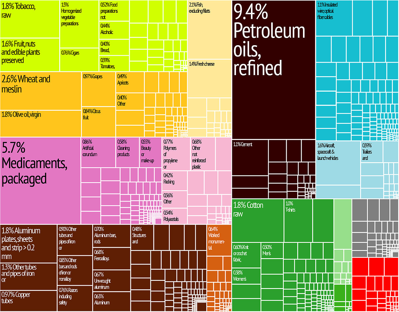 1280px-Greece_Export_Treemap.jpg