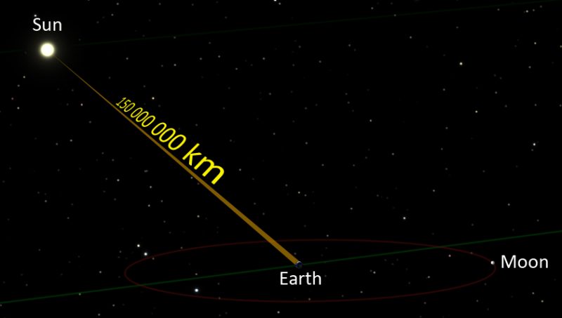 light-beam-earth-sun-moon-km-wiki-e1468081677540.jpg