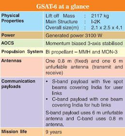 GSAT6_Satellite_Specs.jpg