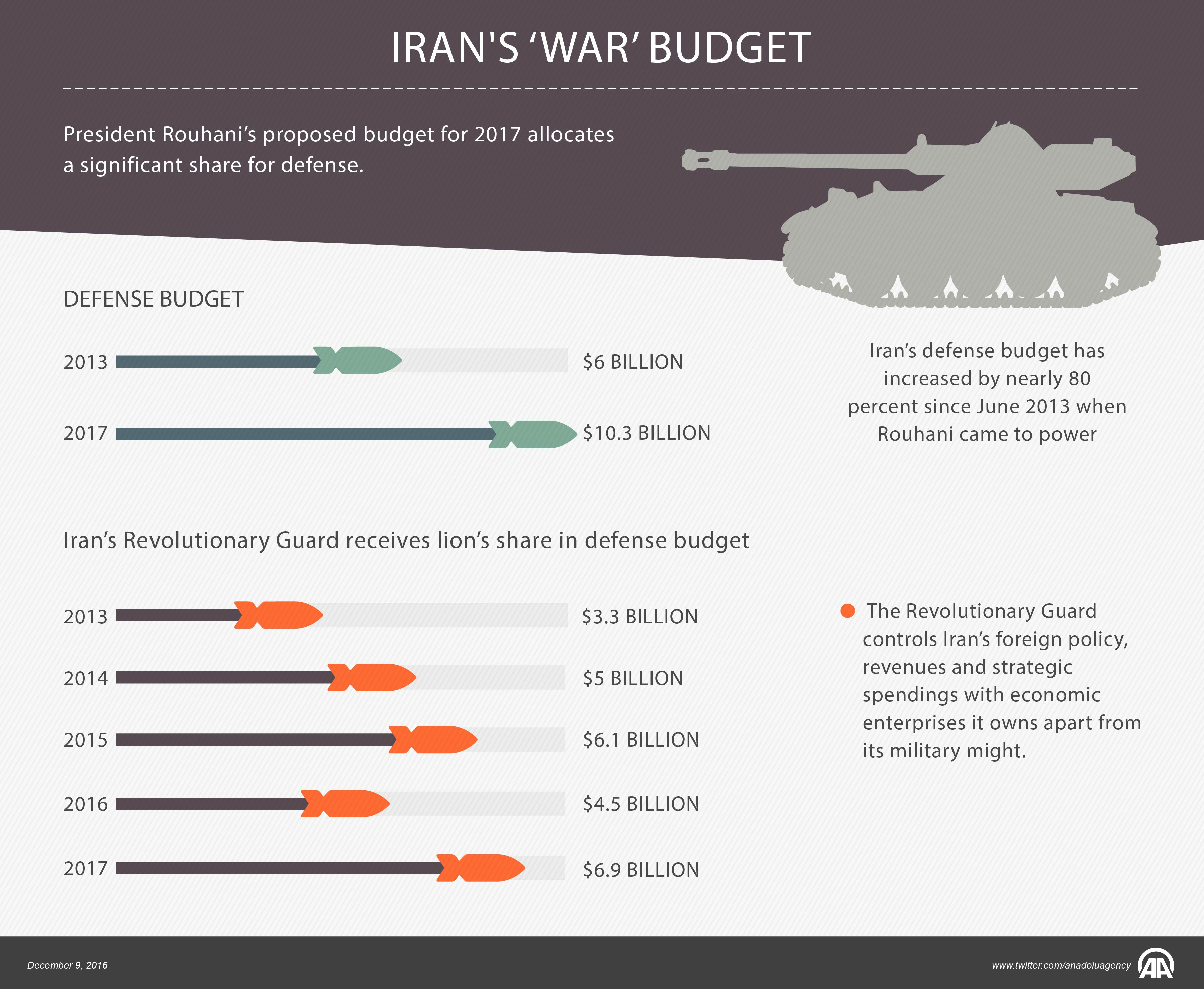 IRANS-WAR-BUDGET-01.jpg