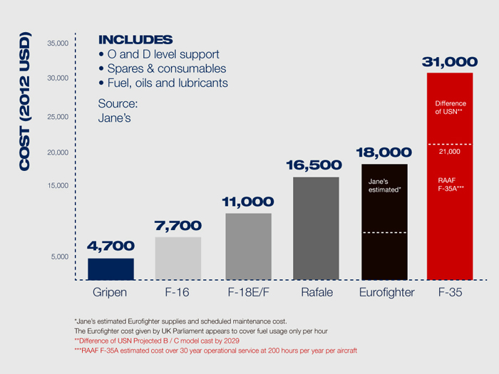 janes-graph_700.jpg