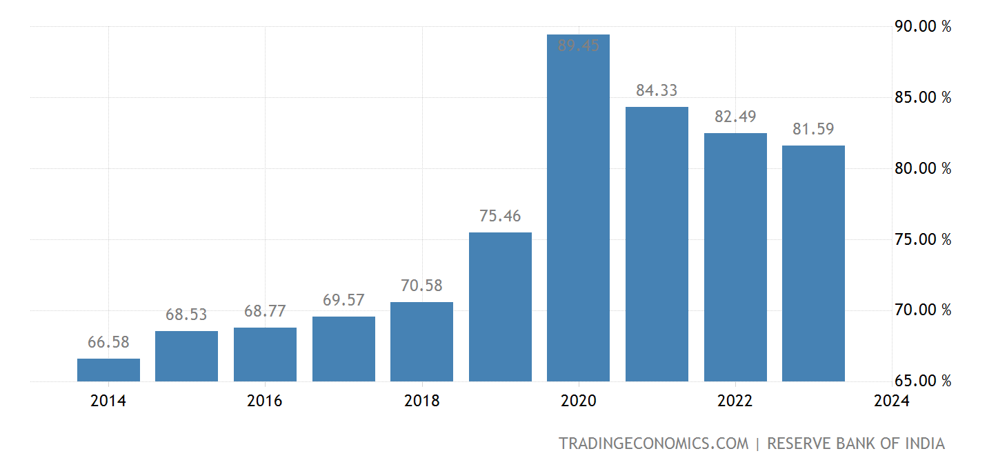 india-government-debt-to-gdp@2x.png