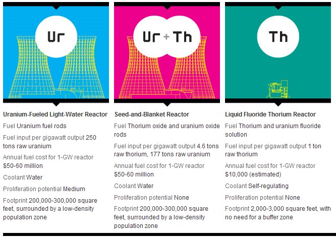 Nuclear-Fuels-Compared.jpg