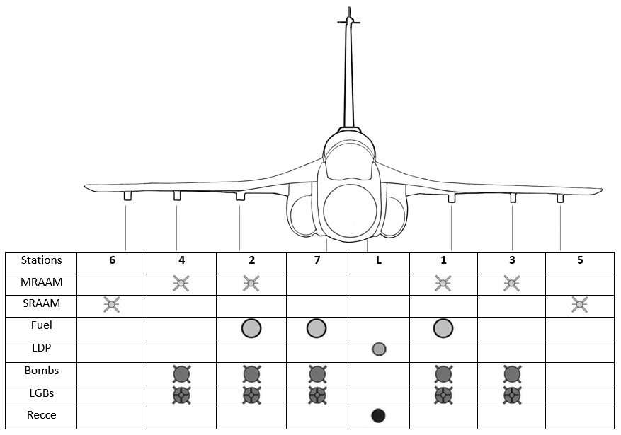 HAL_Tejas_weapon_stations.jpg