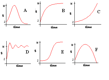 6graphs_intro_de.gif