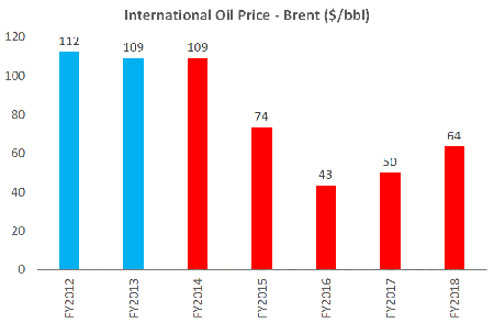 Economic-performance-of-PML-N-government--2013-2018-5.png