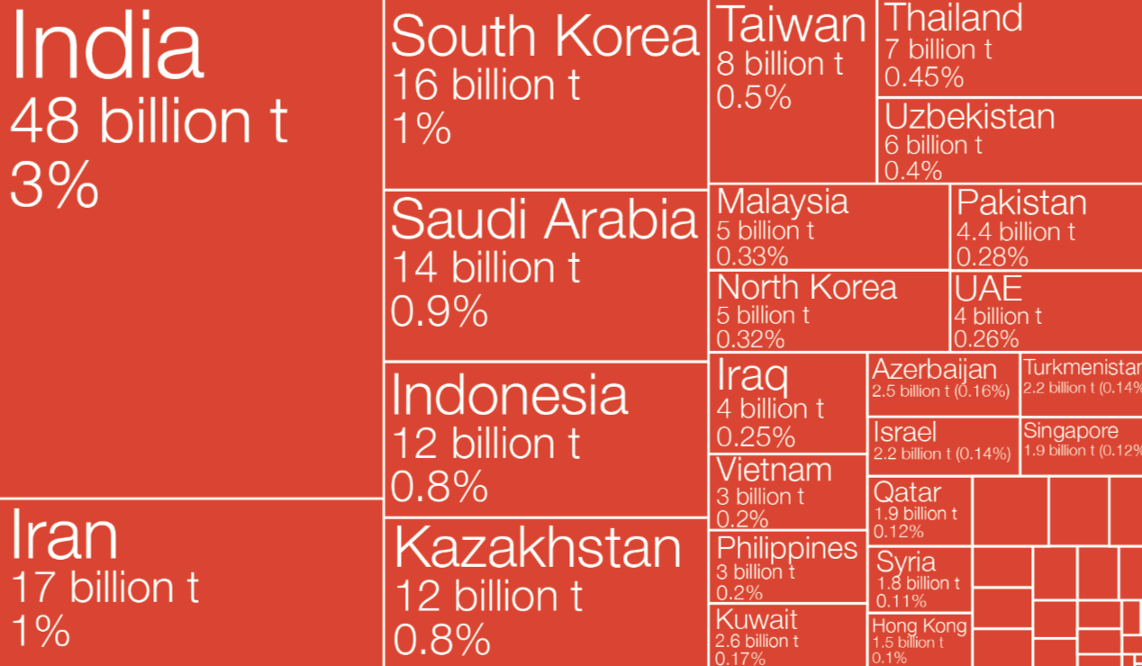 Pakistan%20CO2%20Emissions.png