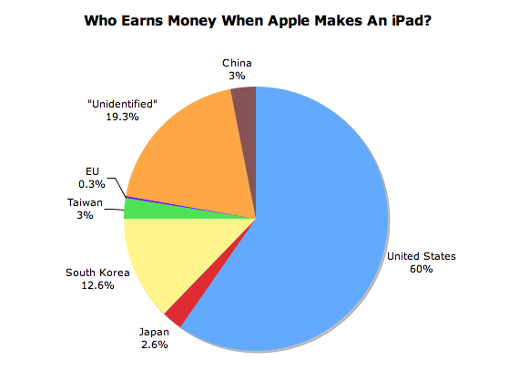 iPad_Chart.png