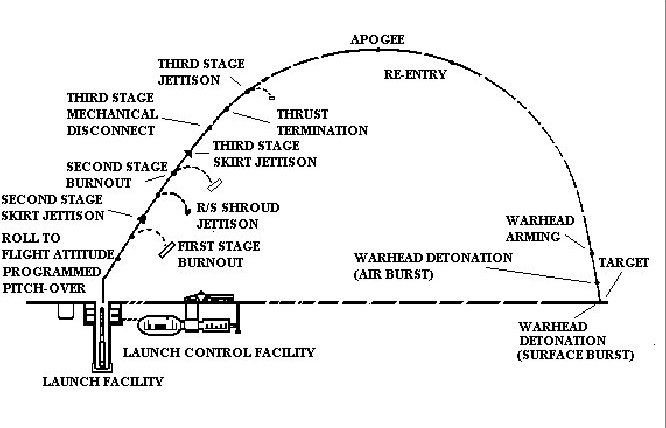 icbm_flight_profile.jpg