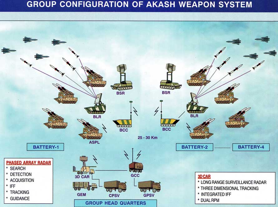 Akash%2BChart-2.JPG