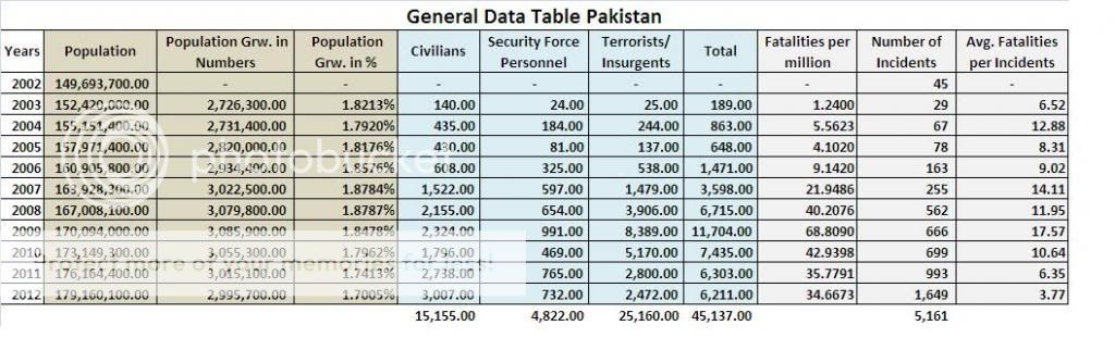 GDATATablePakistan.jpg