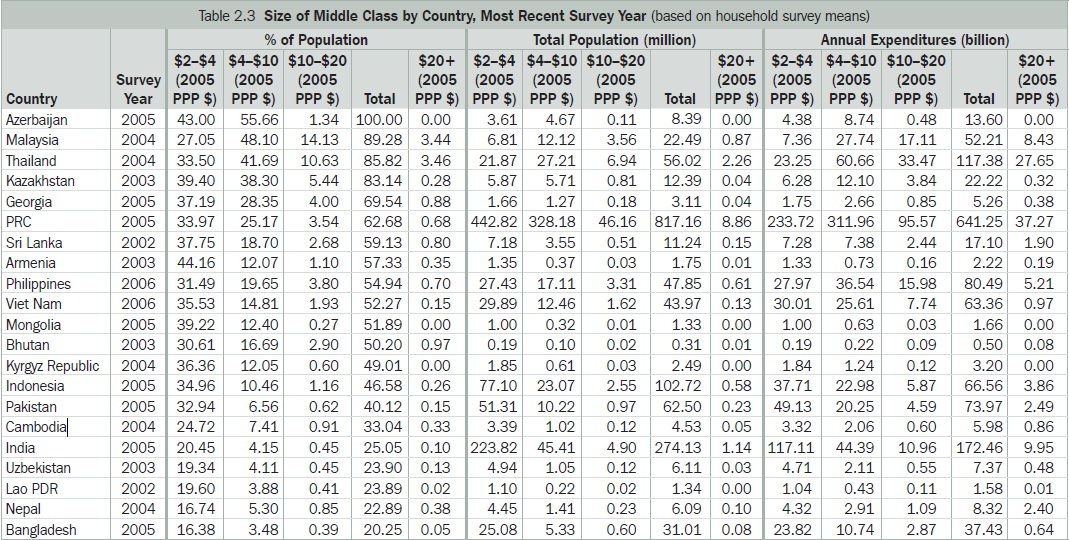 Asian+Middle+Class+Income.jpg