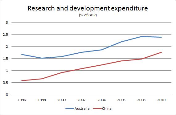 RD_Spending.jpg