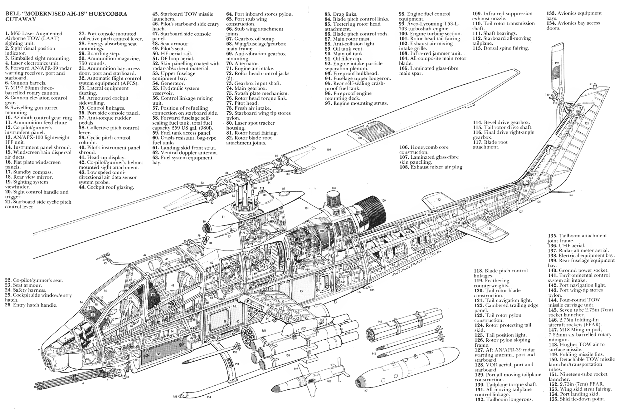 ah1s_cutaway.gif