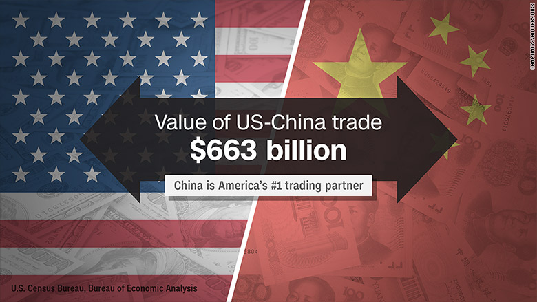 161201130005-us-china-trade-780x439.jpg