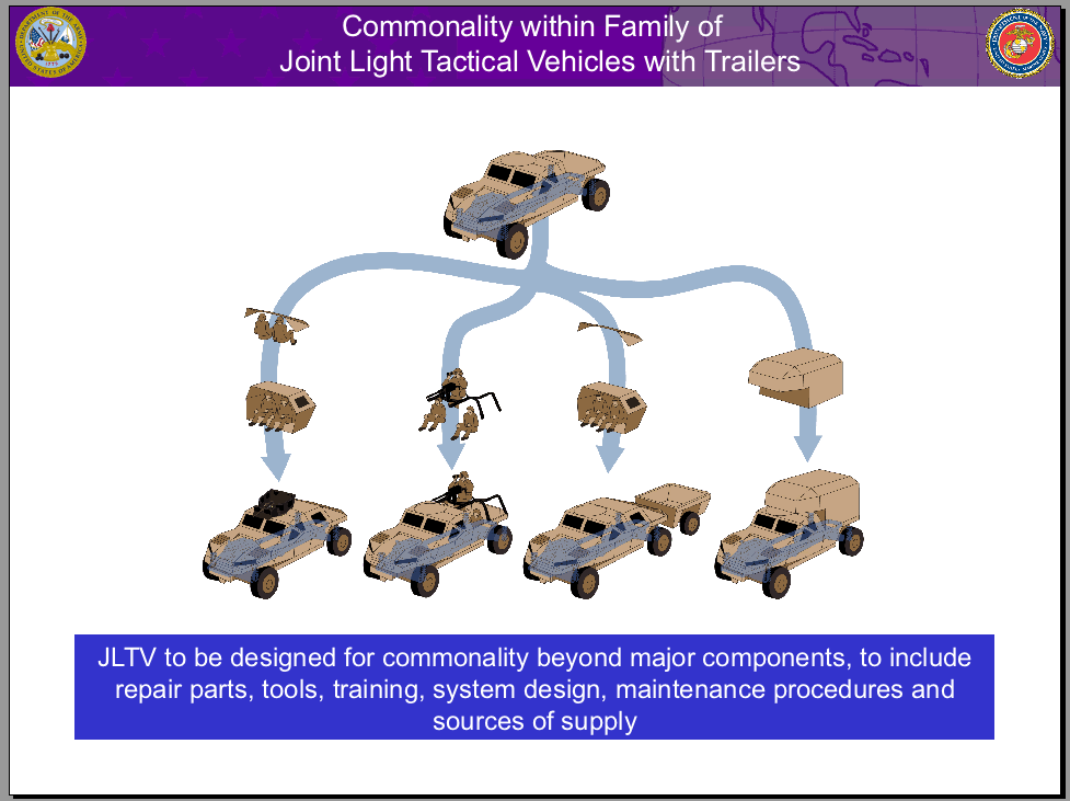 PUB_JLTV_Commonality_Slide_lg.gif