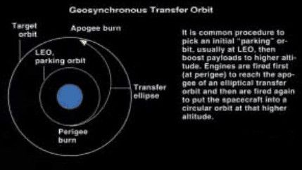 orbit_transfer_zps4300d289.jpg