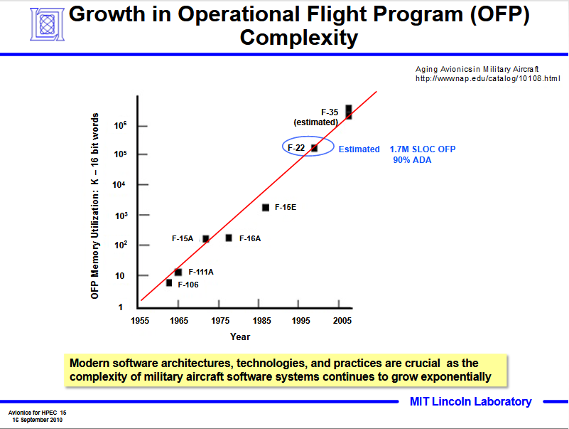 F-22-A-Computing.png