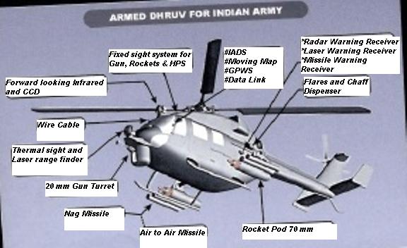 HAL_Dhruv_WSI_Update.jpg