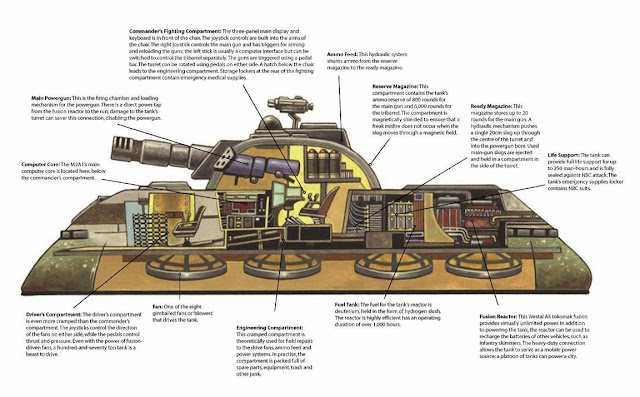 hammertankcutaway.jpg