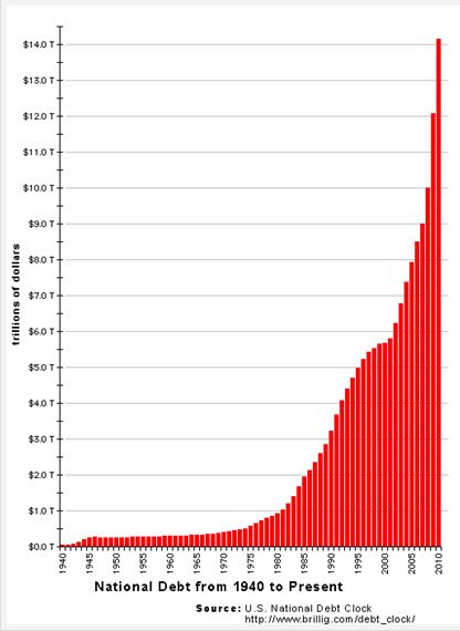 US-National-debt.jpg