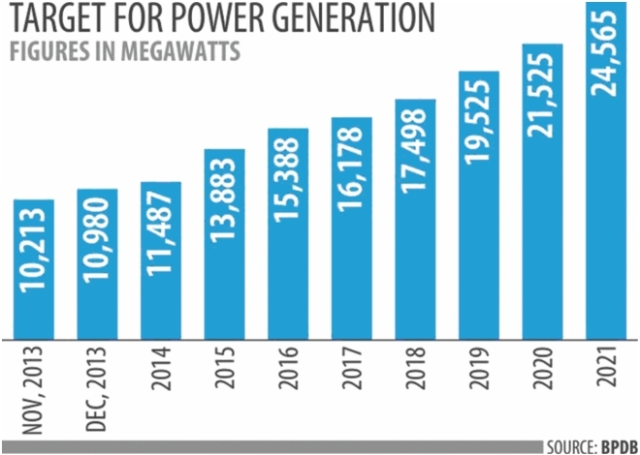 target-of-power-generation.jpg