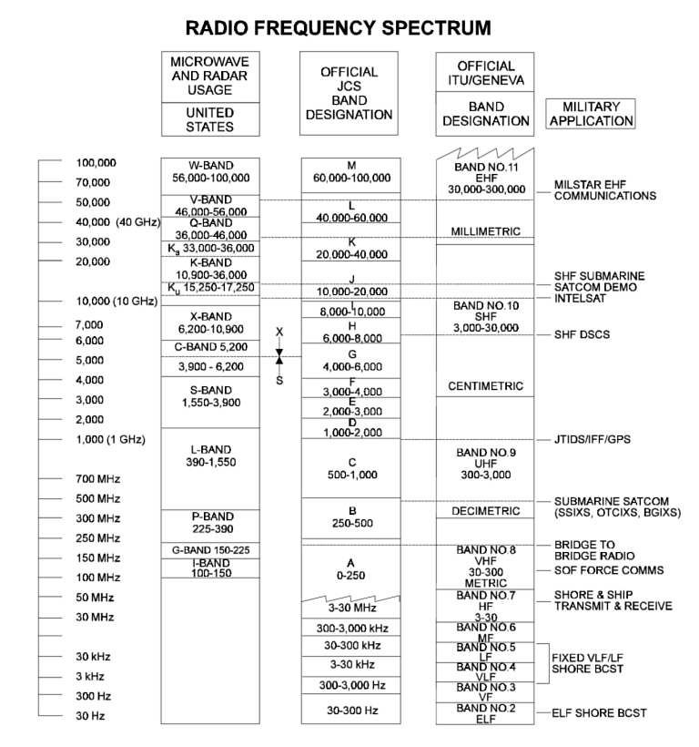 RF-Spectrum-US-DoD-1S.png